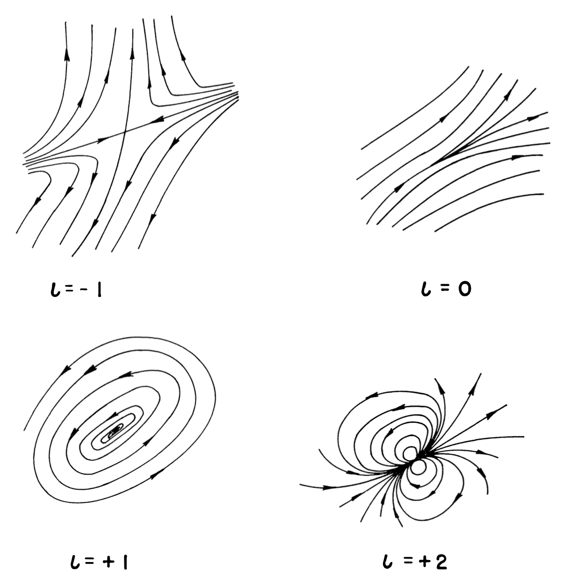 Imagen obtenida de Topology from the differentiable viewpoint